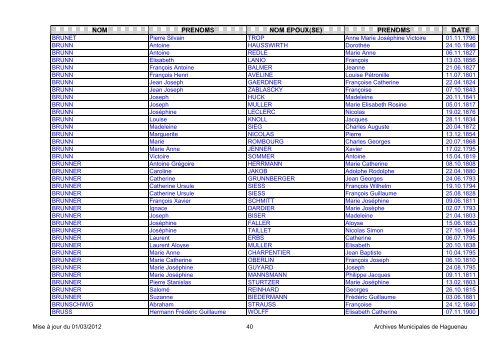 NOM PRENOMS NOM EPOUX(SE) PRENOMS DATE - Haguenau