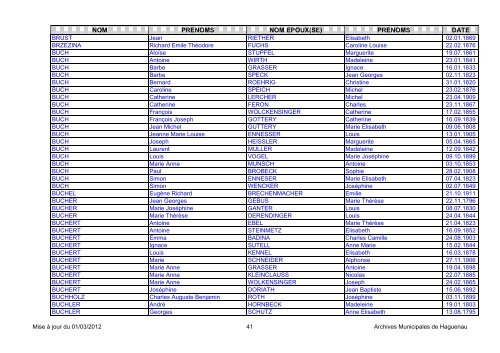NOM PRENOMS NOM EPOUX(SE) PRENOMS DATE - Haguenau