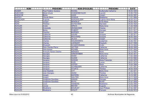 NOM PRENOMS NOM EPOUX(SE) PRENOMS DATE - Haguenau