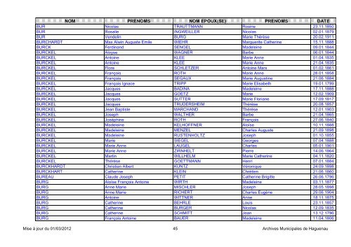 NOM PRENOMS NOM EPOUX(SE) PRENOMS DATE - Haguenau