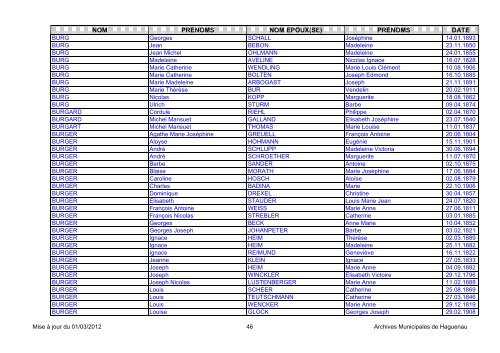 NOM PRENOMS NOM EPOUX(SE) PRENOMS DATE - Haguenau