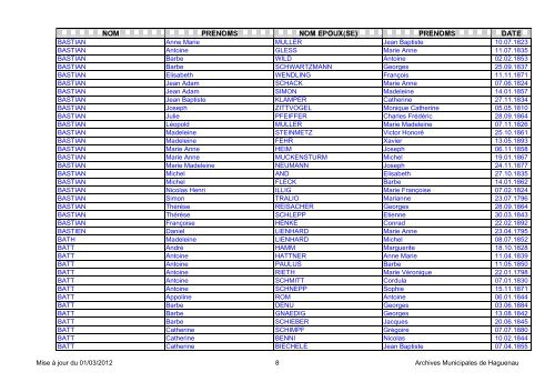 NOM PRENOMS NOM EPOUX(SE) PRENOMS DATE - Haguenau