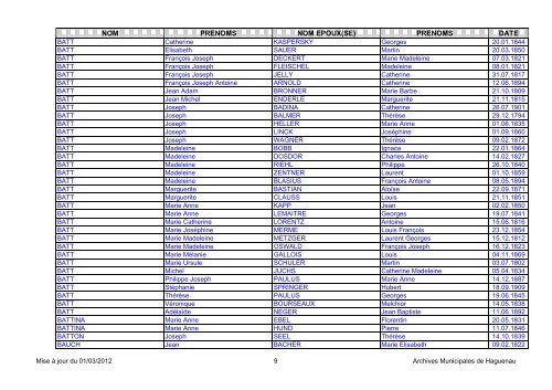 NOM PRENOMS NOM EPOUX(SE) PRENOMS DATE - Haguenau