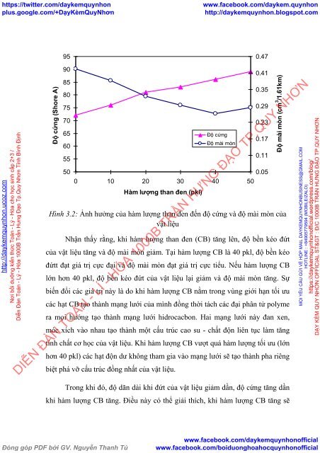 Nghiên cứu ảnh hưởng của than đen và ống nano cacbon tới tính chất của cao su blend NBR/PVC (2017)