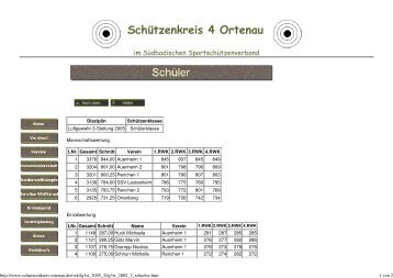 Luftgewehr-3-Stellung_2 - Schützenkreis Ortenau