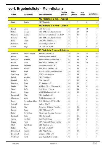 vorl. Ergebnisliste - Mehrdistanz