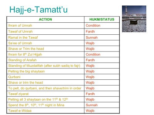 HAJJ A Practical Guide Part 2 - Masjid E Quba