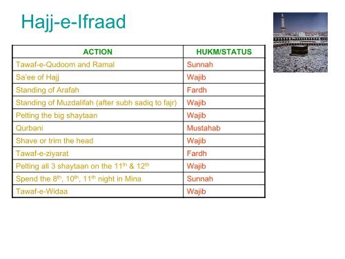 HAJJ A Practical Guide Part 2 - Masjid E Quba