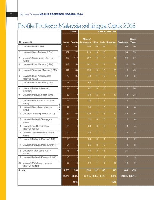 Laporan Tahunan MPN 2016