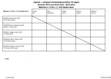 Jugend- + Jüngsten Kreismeisterschaften TK Hagen Sommer 2012 ...