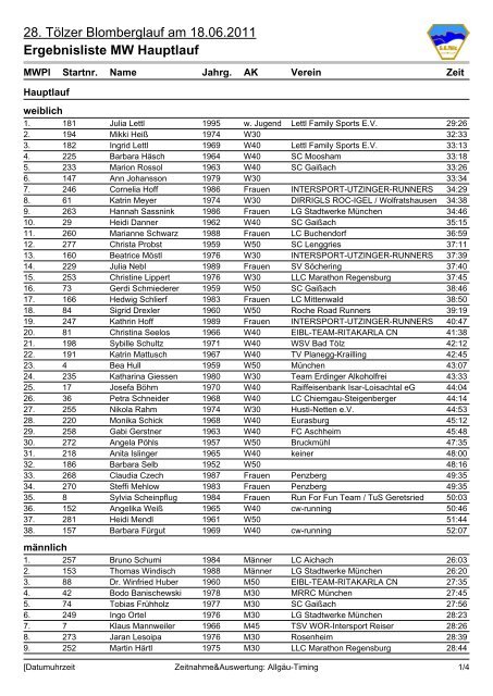 Ergebnisliste MW Hauptlauf - Berglauf