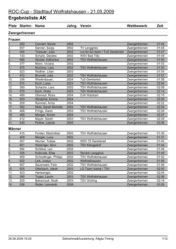 Ergebnisliste AK - Stadtlauf @ Wolfratshausen