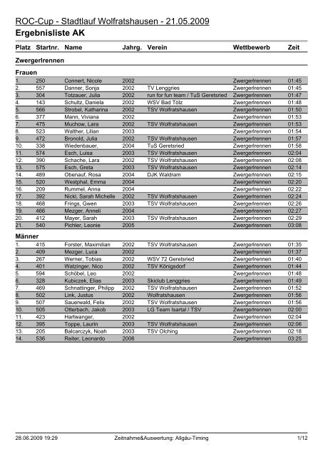 Ergebnisliste AK - Stadtlauf @ Wolfratshausen