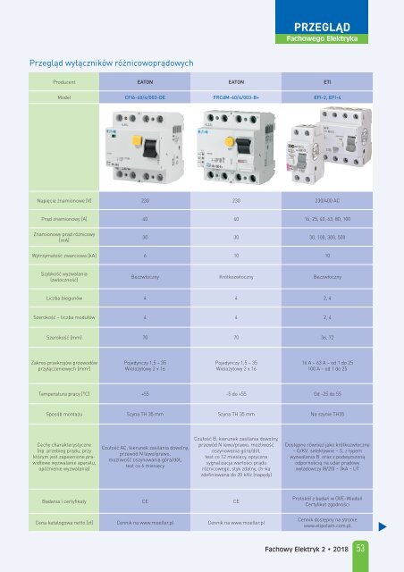 Fachowy Elektryk 2/2018