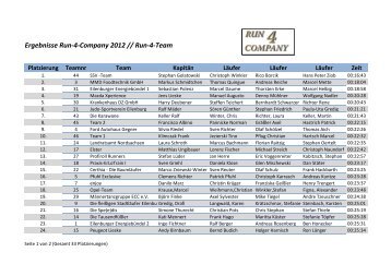 Ergebnisse Run-4-Company 2012 Run-4-Team
