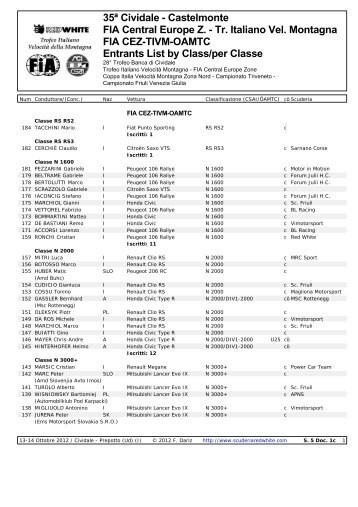 35ª Cividale - Castelmonte FIA Central Europe Z. - Tr. Italiano Vel ...