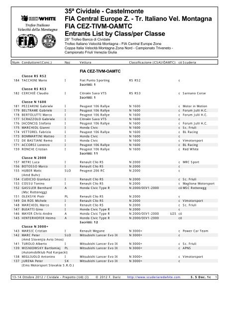 35ª Cividale - Castelmonte FIA Central Europe Z. - Tr. Italiano Vel ...