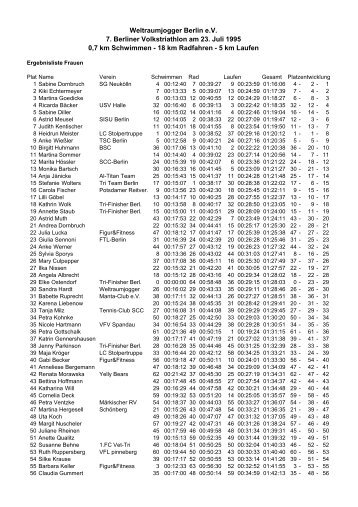 Der 7. Volkstri - Berliner Volkstriathlon