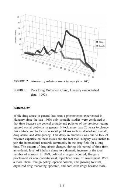 Epidemiology of Inhalant Abuse - Archives - National Institute on ...