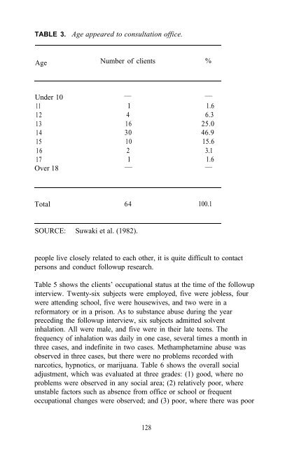 Epidemiology of Inhalant Abuse - Archives - National Institute on ...