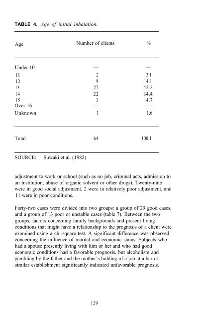 Epidemiology of Inhalant Abuse - Archives - National Institute on ...