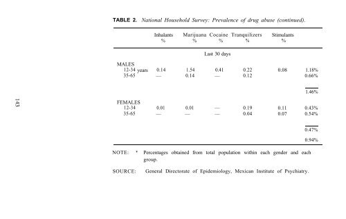 Epidemiology of Inhalant Abuse - Archives - National Institute on ...