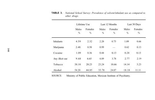 Epidemiology of Inhalant Abuse - Archives - National Institute on ...