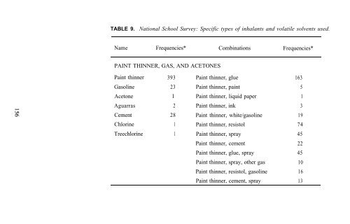 Epidemiology of Inhalant Abuse - Archives - National Institute on ...