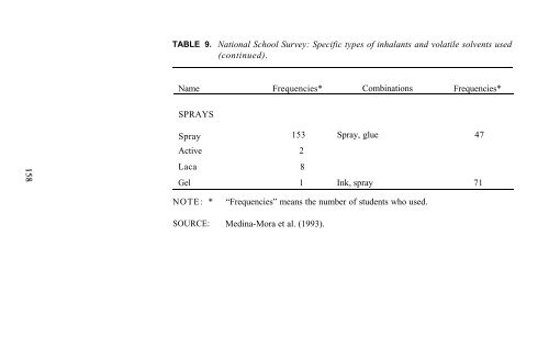 Epidemiology of Inhalant Abuse - Archives - National Institute on ...