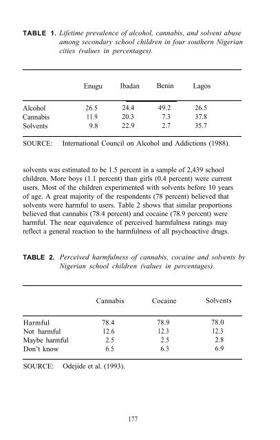 Epidemiology of Inhalant Abuse - Archives - National Institute on ...