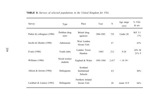 Epidemiology of Inhalant Abuse - Archives - National Institute on ...