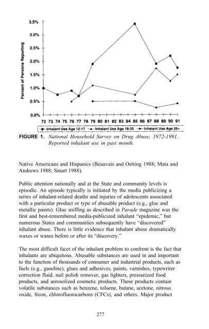 Epidemiology of Inhalant Abuse - Archives - National Institute on ...