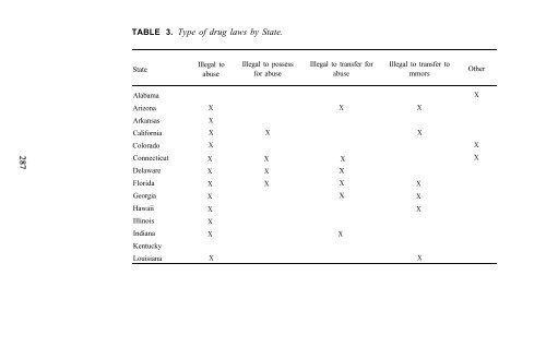 Epidemiology of Inhalant Abuse - Archives - National Institute on ...