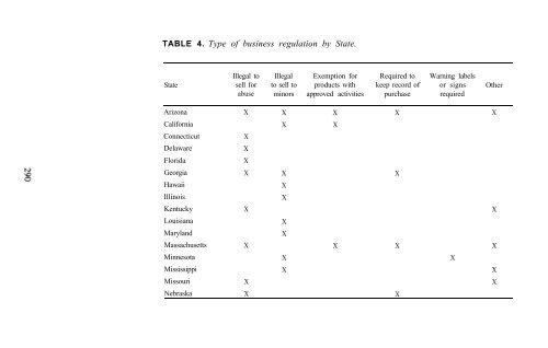 Epidemiology of Inhalant Abuse - Archives - National Institute on ...