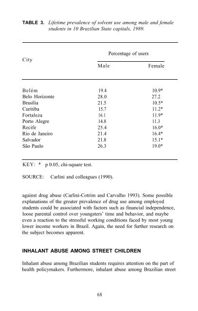 Epidemiology of Inhalant Abuse - Archives - National Institute on ...