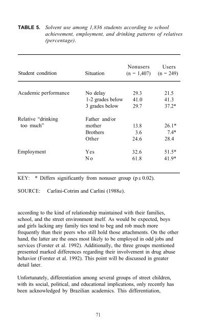 Epidemiology of Inhalant Abuse - Archives - National Institute on ...