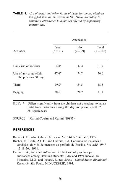 Epidemiology of Inhalant Abuse - Archives - National Institute on ...