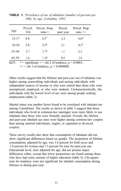 Epidemiology of Inhalant Abuse - Archives - National Institute on ...