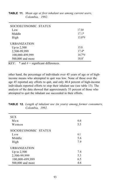 Epidemiology of Inhalant Abuse - Archives - National Institute on ...