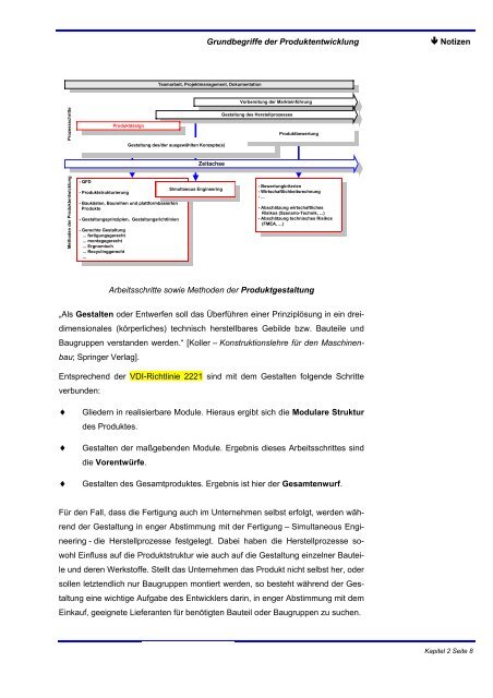 Methoden der Produktentwicklung