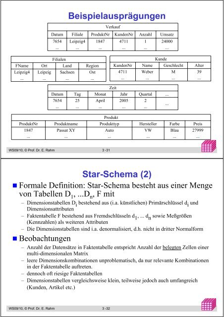 Mehrdimensionale Modellierung und Operationen - Universität Leipzig