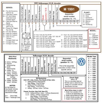 Volkswagen VIN Decoder - TheDieselGarage.com