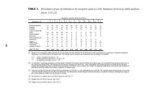 The Context of HIV Risk Among Drug Users and Their Sexual Partners