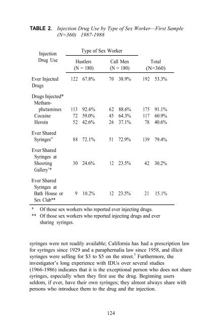 The Context of HIV Risk Among Drug Users and Their Sexual Partners