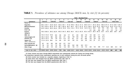 The Context of HIV Risk Among Drug Users and Their Sexual Partners