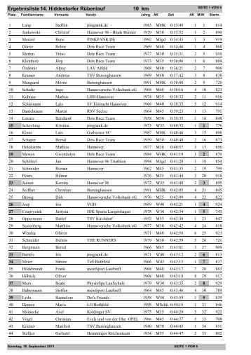 Ergebnisliste 14. Hiddestorfer Rübenlauf 10 km - Rübenlauf des ...