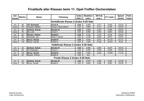 Qualifikation Klasse 1 beim 11. Opel-Treffen Oschersleben