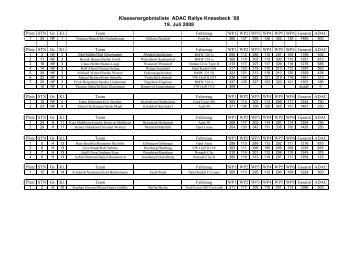 Klassenergebnisliste ADAC Rallye Knesebeck ´08 19 ... - Welfenpokal