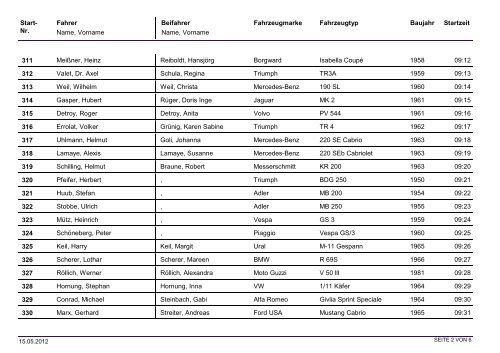 vorläufige Teilnehmerliste ADAC Oldtimersternfahrt zum Hessentag ...