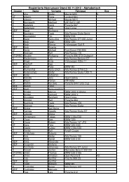 Registrierte Nennungen Stand 02.11.2012 - Alphabetisch - AMS eV